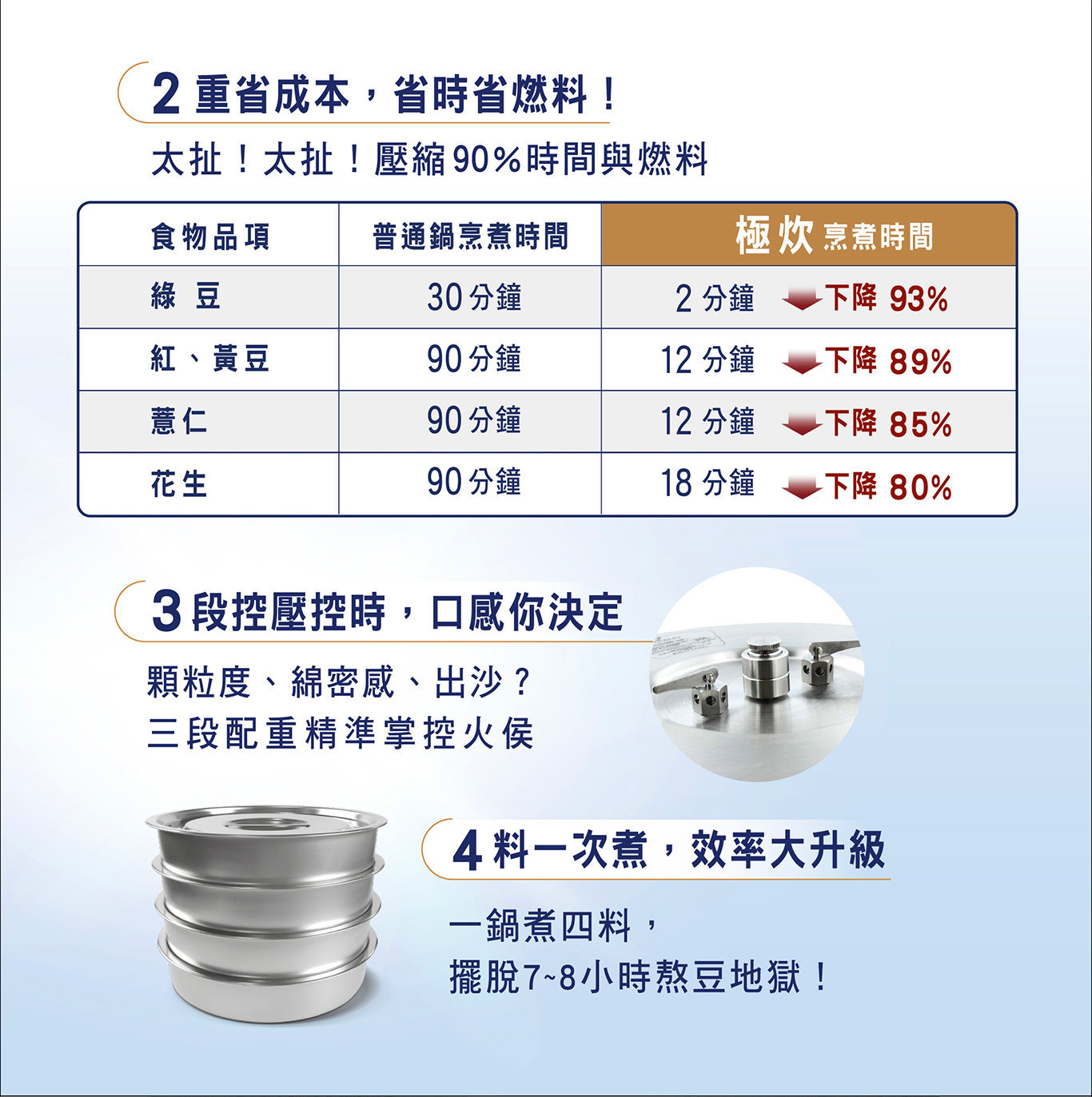 Buffalo 全鋼商用快鍋